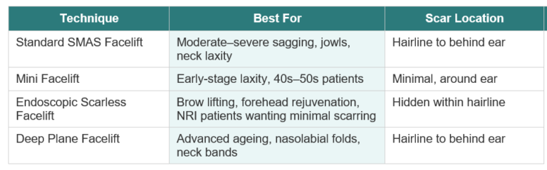 DR PRASHANTHA KESARI FACELIFT FOR NRI