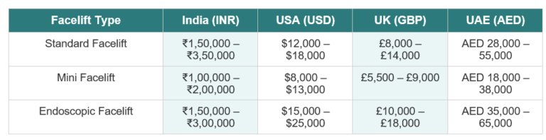 FACELIFT PRICES-INDIA-USA-NYPUNYA AESTHETIC CLINIC